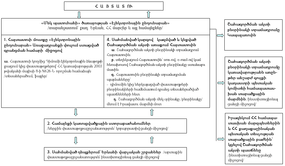 Ներմուծեք նկարագրությունը_1877