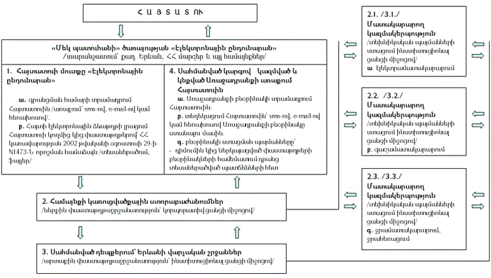 Ներմուծեք նկարագրությունը_1875