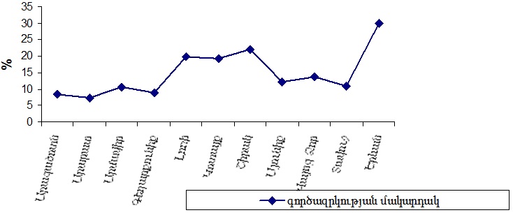 Ներմուծեք նկարագրությունը_1944