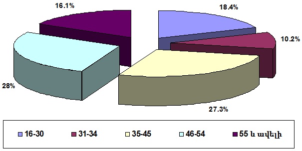 Ներմուծեք նկարագրությունը_1945