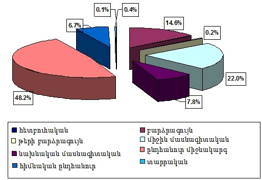 Ներմուծեք նկարագրությունը_2013