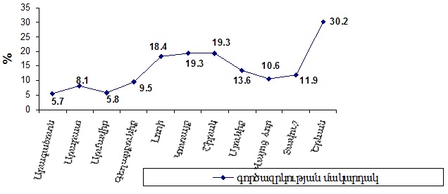 Ներմուծեք նկարագրությունը_2011