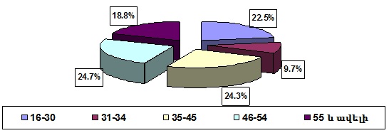 Ներմուծեք նկարագրությունը_2012
