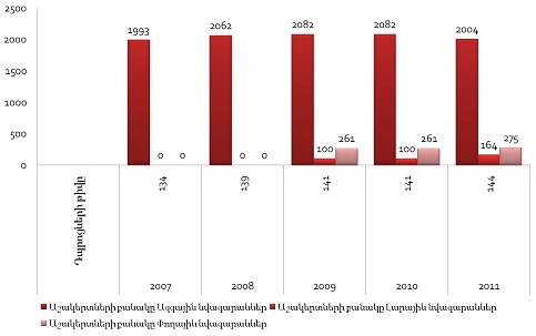 Ներմուծեք նկարագրությունը_2066