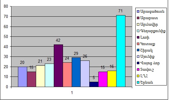 Ներմուծեք նկարագրությունը_2069