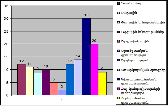 Ներմուծեք նկարագրությունը_2067