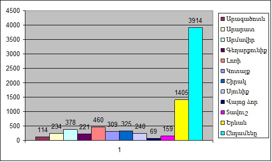 Ներմուծեք նկարագրությունը_2068